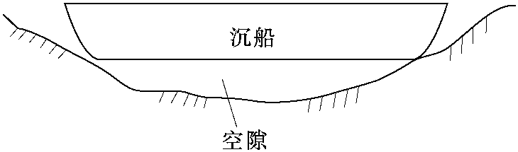 第十節(jié) 決口搶護